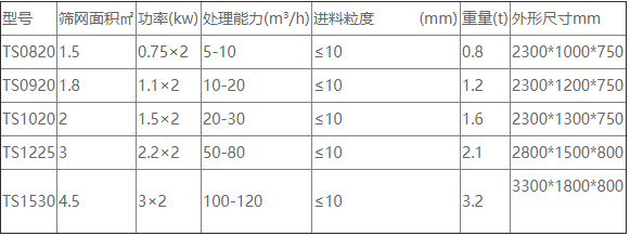 河沙脫水振動(dòng)篩