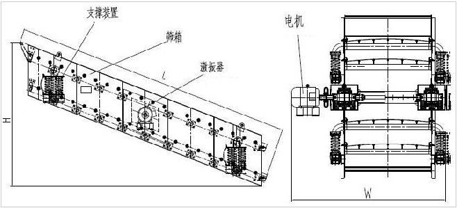 砂石骨料振動(dòng)篩分機(jī)
