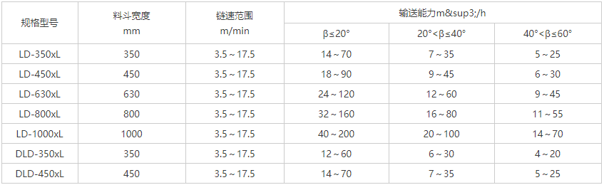 鏈斗輸送機