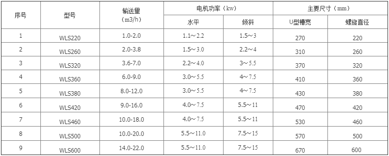 水冷螺旋輸送機