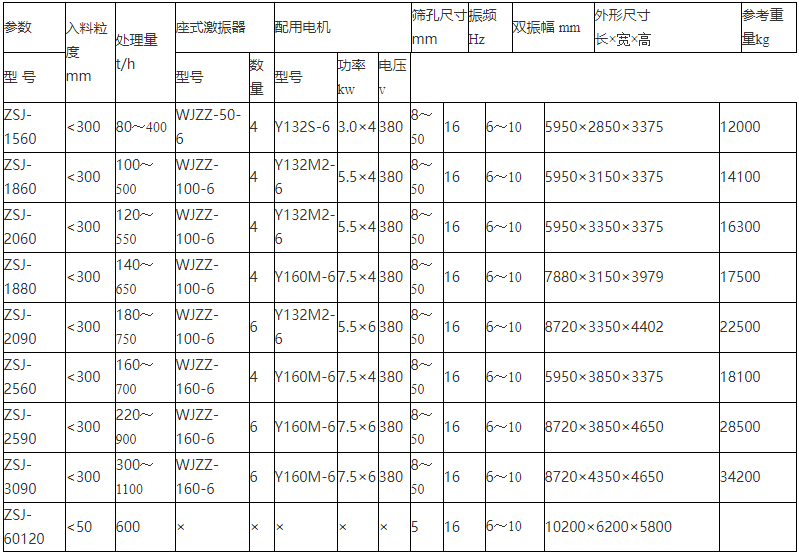砂石振動(dòng)脫水篩