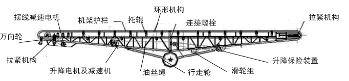 移動(dòng)傾角皮帶輸送機(jī)