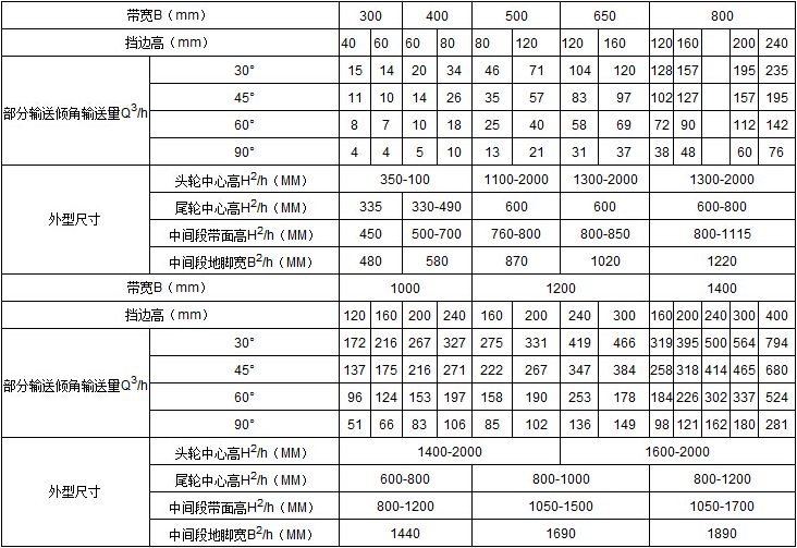 移動(dòng)傾角皮帶輸送機(jī)