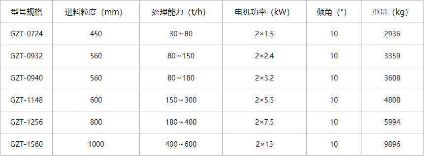 慣性振動給料機(jī)