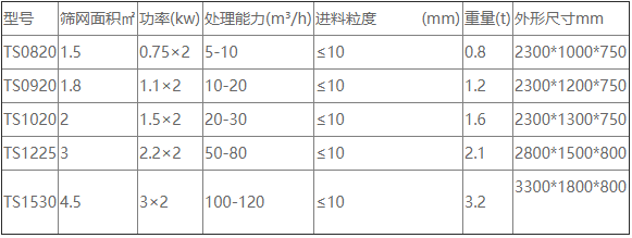 水洗尾礦沙振動(dòng)脫水篩