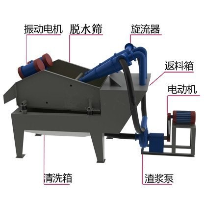 水洗尾礦沙振動(dòng)脫水篩