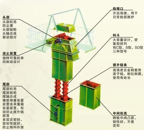 斗提機(jī)