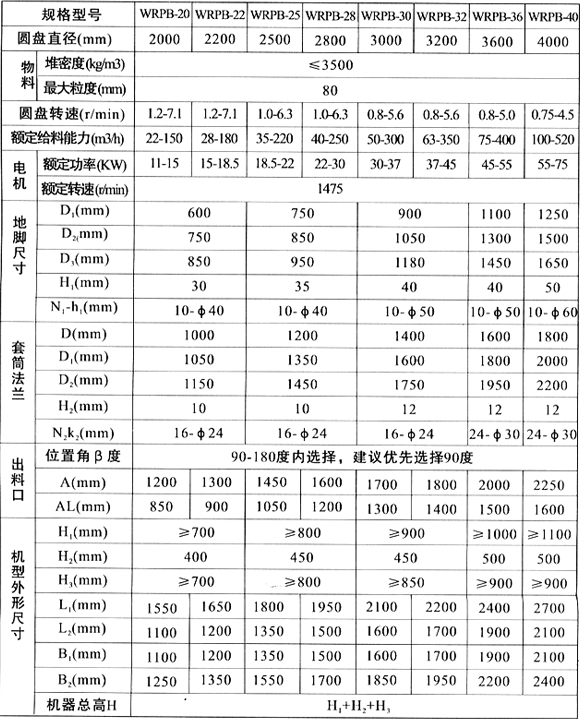 齒輪圓盤給料機